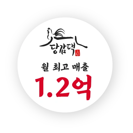 월 최고 매출 1.2억